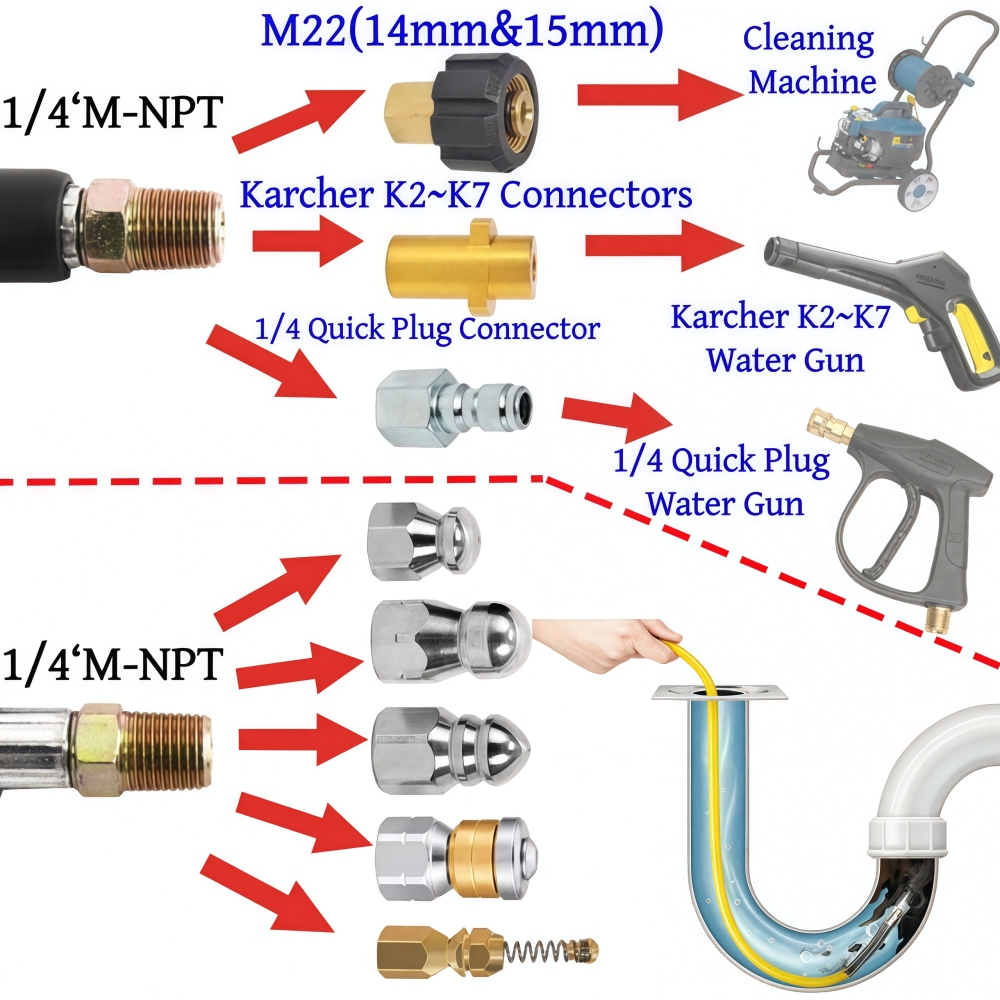 5 ~ 50м Давление мойки канализ – обзор и цена Laser Nozzle Ceramic