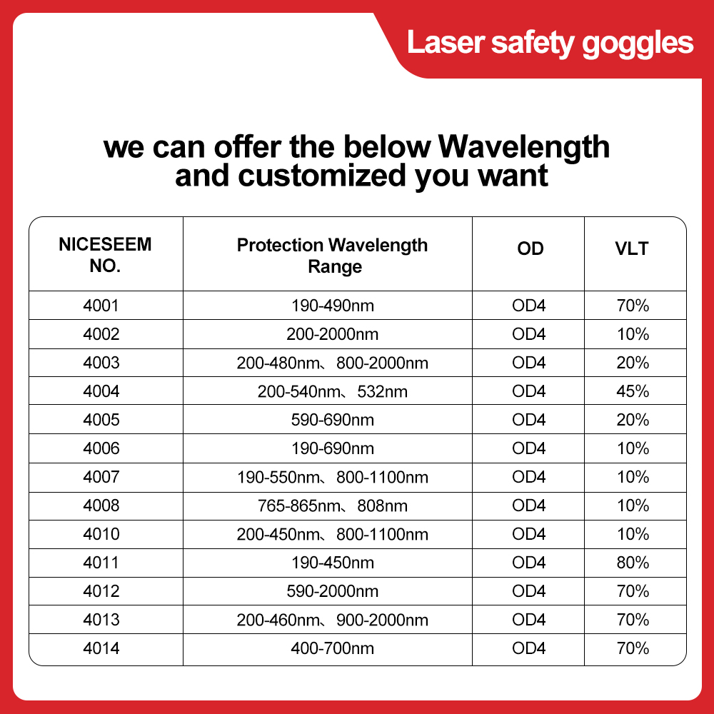 Лазерные очки 1064 нм, защитны – обзор и цена Laser Engraving Software