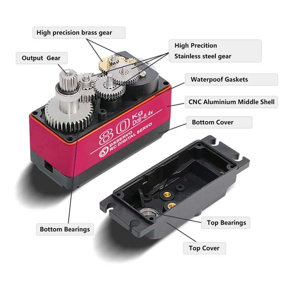 Dampakvo Водонепроницаемый DS5 – обзор и цена Servo Motor Cnc