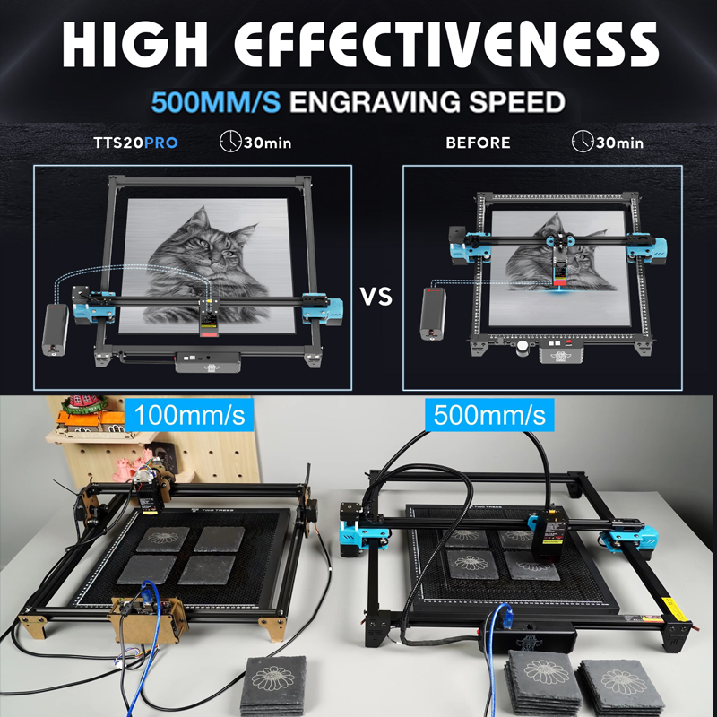 TWOTREES TTS-20 Pro 20 Вт лазе – обзор и цена Industrial Laser Solutions